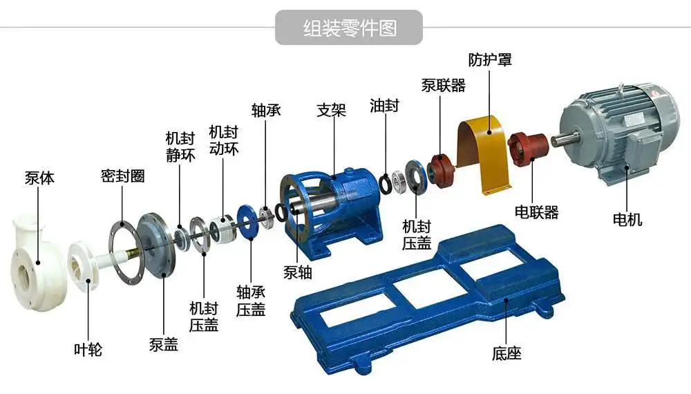 離心泵的基本結(jié)構(gòu)和工作原理是什么？