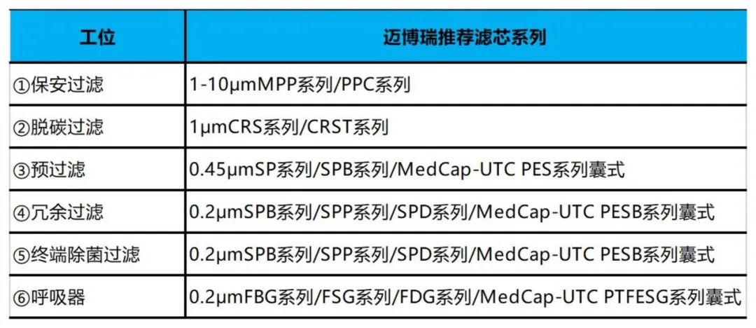 ?砂巖