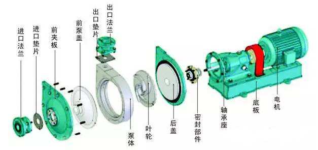 臥式離心泵拆卸步驟是什么？